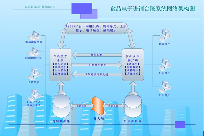 工商行政管理局食品安全電子監(jiān)管系統(tǒng)