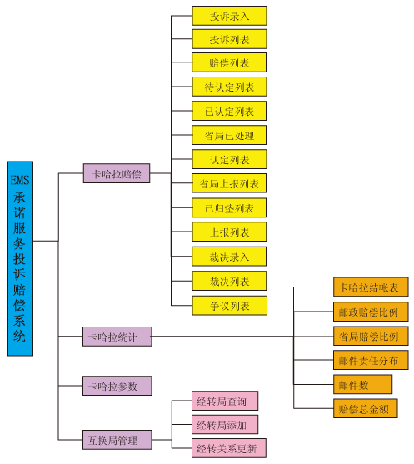 網(wǎng)絡(luò)拓?fù)? /></div>
<br />
    系統(tǒng)特點  <br />
    ◆ 系統(tǒng)采用先進(jìn)的、流行的B/S體系結(jié)構(gòu)。<br />
    ◆ 由于系統(tǒng)是基于Internet業(yè)務(wù)生產(chǎn)系統(tǒng)，所以服務(wù)器采用Linux操作系統(tǒng)，數(shù)據(jù)庫采用的Oracle數(shù)據(jù)庫，開發(fā)工具采用Java開發(fā)工具。<br />
    ◆ 系統(tǒng)各部分建設(shè)包括系統(tǒng)硬件、系統(tǒng)軟件選型均應(yīng)符合國際標(biāo)準(zhǔn)。<br />
    ◆ 按照自上而下層次化、模塊化、參數(shù)化及先進(jìn)性原則進(jìn)行設(shè)計、開發(fā)。<br />
    ◆ 系統(tǒng)建設(shè)充分考慮了查驗業(yè)務(wù)發(fā)展的各種需求：在延伸業(yè)務(wù)功能時，能方便實現(xiàn)功能模塊的功能擴(kuò)展。并且預(yù)留了相應(yīng)的接口，便于以后的業(yè)務(wù)、功能的擴(kuò)展。<br />
    ◆ 系統(tǒng)建立安全的分級管理體系，既上級對下級的授權(quán)管理，采用多級管理安全控制手段。<br />
    ◆ 系統(tǒng)具有數(shù)據(jù)自動備份和恢復(fù)功能，并且數(shù)據(jù)長期保存在系統(tǒng)平臺里。<br />				</div>
								
			</div>
			<div   id=