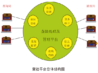 系統(tǒng)特點