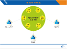 中國郵政速遞與澳大利亞郵政禮儀合作系統(tǒng)4